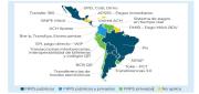 BID DESTACA AVANCES DE BOLIVIA EN PAGOS DIGITALES IMPULSADOS POR EL BCB