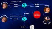 La criptoestafa de $Libra y la ruta de las coimas