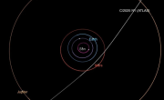 El cometa 3I/ATLAS confunde a los científicos al cambiar de curso cerca del Sol