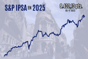 IPSA cierra con fuerte alza sobre 9.400 puntos gracias a un repunte general del apetito por renta variable de Latinoamérica