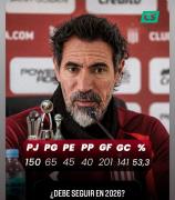 Domínguez 2026: el contundente voto de los hinchas en Cielosports