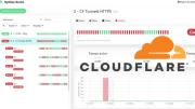 Un fallo en la red de Cloudflare impide usar X, ChatGPT y League of Legends