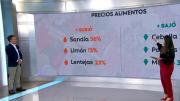 Indicadores económicos: Lo que más subió y lo que más bajó