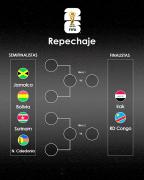 El repechaje ya está definido