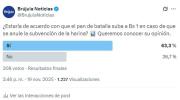 Posiciones divididas sobre mantener el precio del pan en Bs 0,50