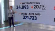 Datos de septiembre 2025: Aumentan despidos por necesidades de la empresa
