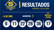 5 de Oro millonario: un pozo se dividió entre 15 ganadores este domingo 23 de noviembre