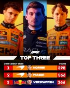 Fórmula Uno /Con dos carreras por disputarse, Verstappen se acercó al líder