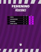 Fútbol Femenino /Tercera fecha del Clausura en Sub 17
