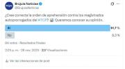 Sondeo: amplio respaldo ciudadano a la orden de aprehensión contra exmagistrados autoprorrogados