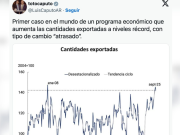 Con ironía, Caputo defendió el tipo de cambio