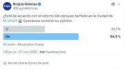 Sondeo revela posturas divididas sobre al retorno del parqueo tarifado en La Paz