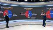 Simulaciones de segunda vuelta: ¿La elección está abierta?