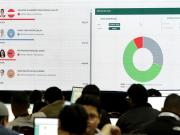 Elecciones en Honduras: Nasralla sigue liderando y se aleja del candidato de Trump, escrutado el 80% de los votos