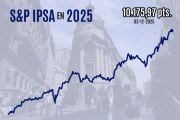Bolsa chilena imparable: IPSA logra un séptimo récord consecutivo en sesión marcada por expectativas de política monetaria flexible
