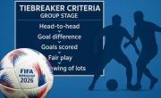 Mundial 2026: la nueva regla de desempates para los grupos que Argentina mira de reojo