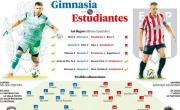Gimnasia vs Estudiantes, el partido del año.- Triperos y Pinchas por un lugar en la final: formaciones, hora y cómo verlo online