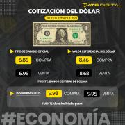 Cotización del dólar hoy 19 de diciembre de 2025