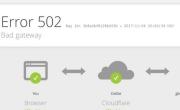 El “Error 502” volvió a hacer de las suyas y afectó la conectividad global