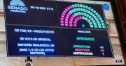 El Senado aprobó el Presupuesto 2026 y el Gobierno cerró el año con una victoria clave