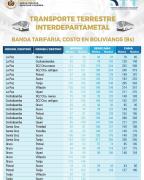 Estas son las nuevas tarifas para los viajes en buses interdepartamentales