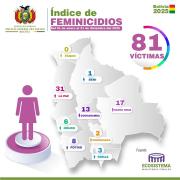 El 2025 se marchó con 84 feminicidios, apenas tres asesinatos menos que el 2024