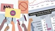 Huelgas en Chile: Duración promedio llega a su nivel más bajo de la década, pero crece número de involucrados