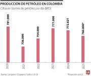 Caída en petróleo, gas y carbón golpeó al sector de minas y canteras durante 2025