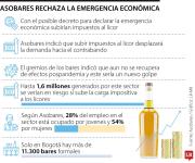Bares rechazan impuestos por el decreto de emergencia económica del Gobierno