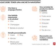 De regalo decembrino a una potencia comercial, este es el crecimiento de Shalom