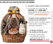 Conozca cómo funciona el negocio de las anchetas, el tradicional regalo para las navidades