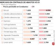 Hacer mercado en Corabastos puede costar hasta 50% menos que en lugares como D1