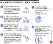 Las carreras que están en riesgo de desaparecer tras el auge de la inteligencia artificial