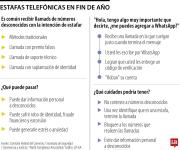 Las estafas telefónicas: las técnicas más frecuentes y algunos cuidados que debe tener