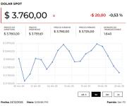 El dólar cerró a la baja mientras mercados prevén recortes de tipos