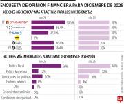 Preferenciales de Davivienda y Grupo Argos entre los títulos más atractivos de diciembre