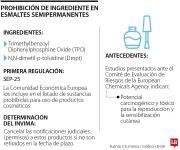 La empresa de cosméticos Masglo comenzó a retirar los esmaltes semipermanentes