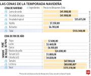 Esta es la cena de las familias colombianas para celebrar la Navidad y el Año Nuevo