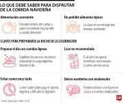 Las claves que debe tener en cuenta para cuidarse en la alimentación este diciembre