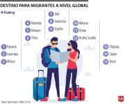 Colombia se encuentra entre los mejores países para expatriados para este año