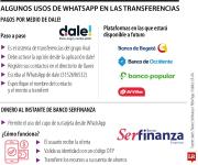 Esta es la manera en que las entidades financieras están dando el salto a WhatsApp