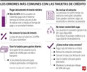 Conozca cuáles son los errores más comunes de las personas al usar tarjetas de crédito