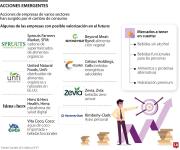 Estos son los nuevos sectores que marcan la pauta para generar inversiones bursátiles