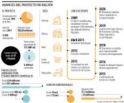 Avances en BD Bacatá que llevaron a que más de 34% de apartamentos se arrendaran