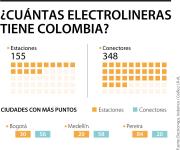 En un año se instalaron 109 electrolineras y 238 conectores en las carreteras del país