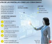 ¿Adiós a las pantallas digitales como actualmente se conocen dentro en los mercados?