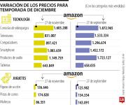 Los artículos más vendidos de tecnología bajan 34% de precio en el ecommerce