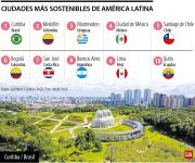 Medellín y Bogotá están entre las 10 ciudades más sostenibles de América Latina