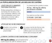 Lo que tiene que saber sobre los nuevos pouches de cafeína que se han popularizado