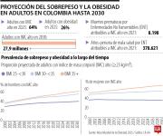 Snacks saludables, una forma práctica de reducir los riesgos asociados al sobrepeso